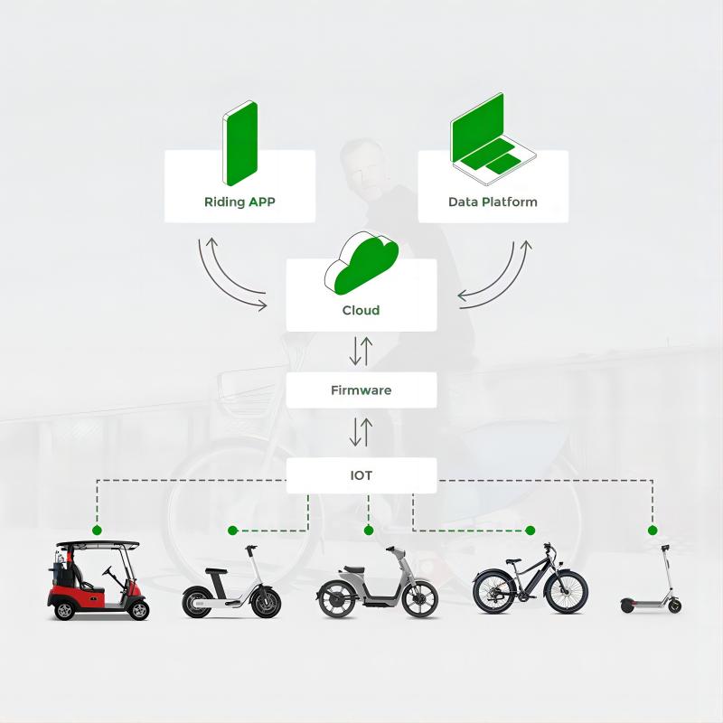 景區(qū)共享代步車中控